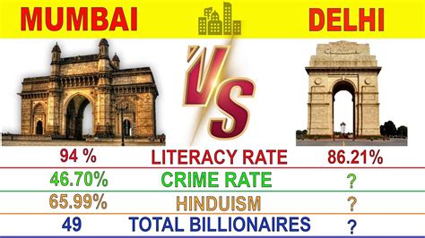 new delhi vs mumbai